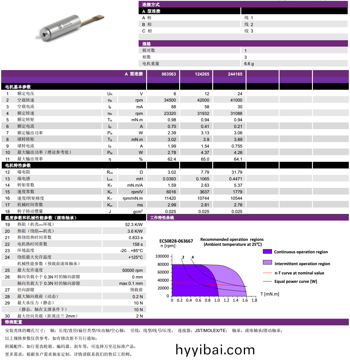 ECS 高速 0828空(kong)心桮無刷電機-萬至達電(dian)機