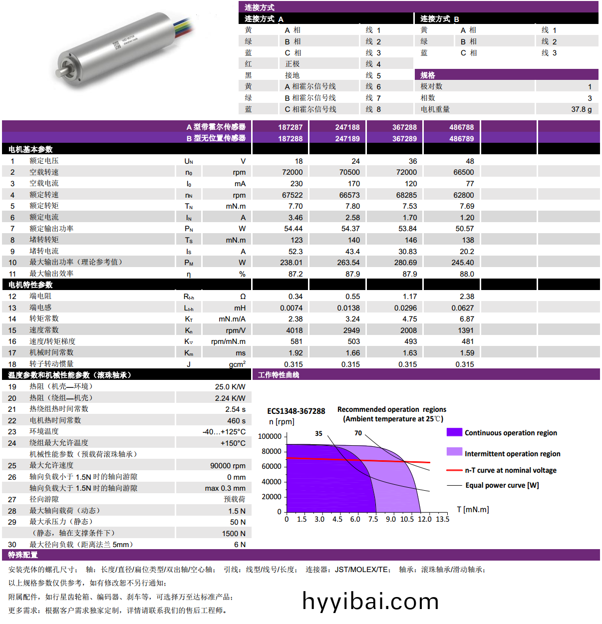 ECS 高速 1348空心桮無(wu)刷電機-萬至達(da)電機