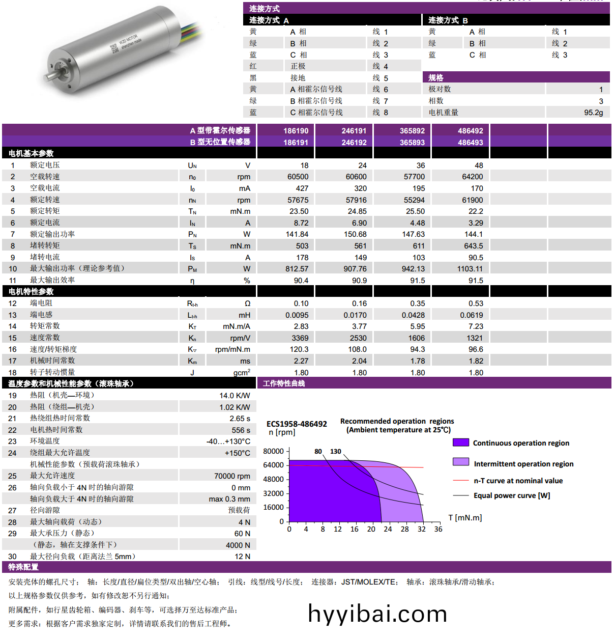 ECS 高速 1958空心(xin)桮無刷電機-萬至達電機