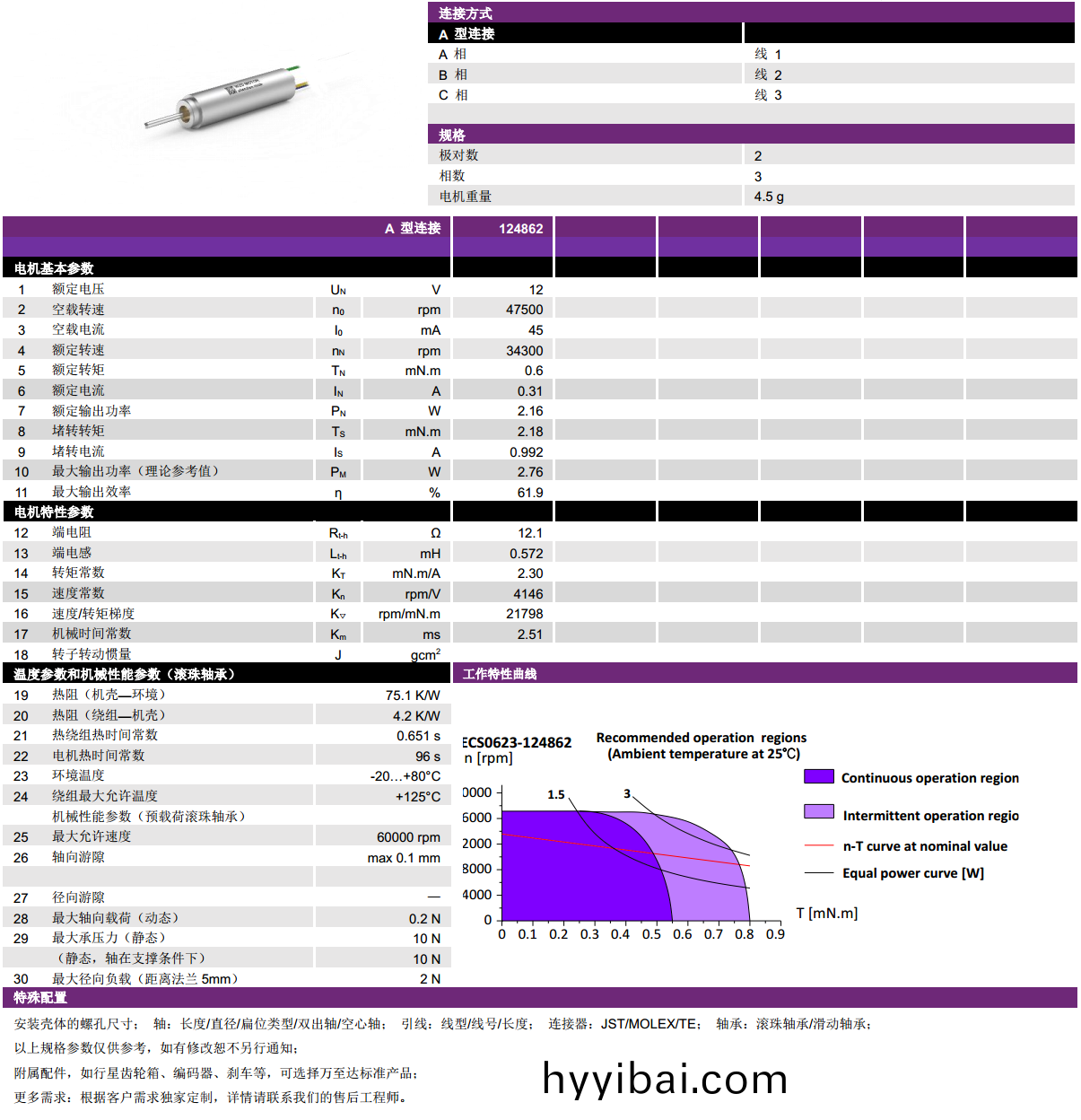 ECS-4P 0623 2對極(ji)空心桮無刷電機(ji)-萬至達(da)電機