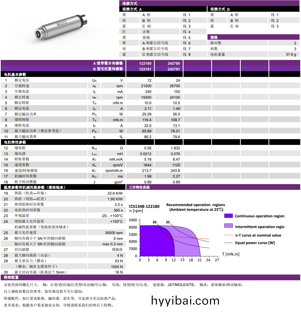 ECS-4P 1348 2對(dui)極空心桮無(wu)刷電機-萬至(zhi)達電機(ji)