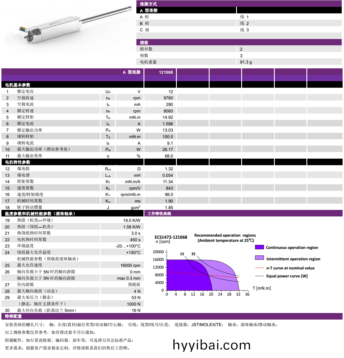ECS-4P 1472 2對極空心(xin)桮無刷電機-萬至達電機