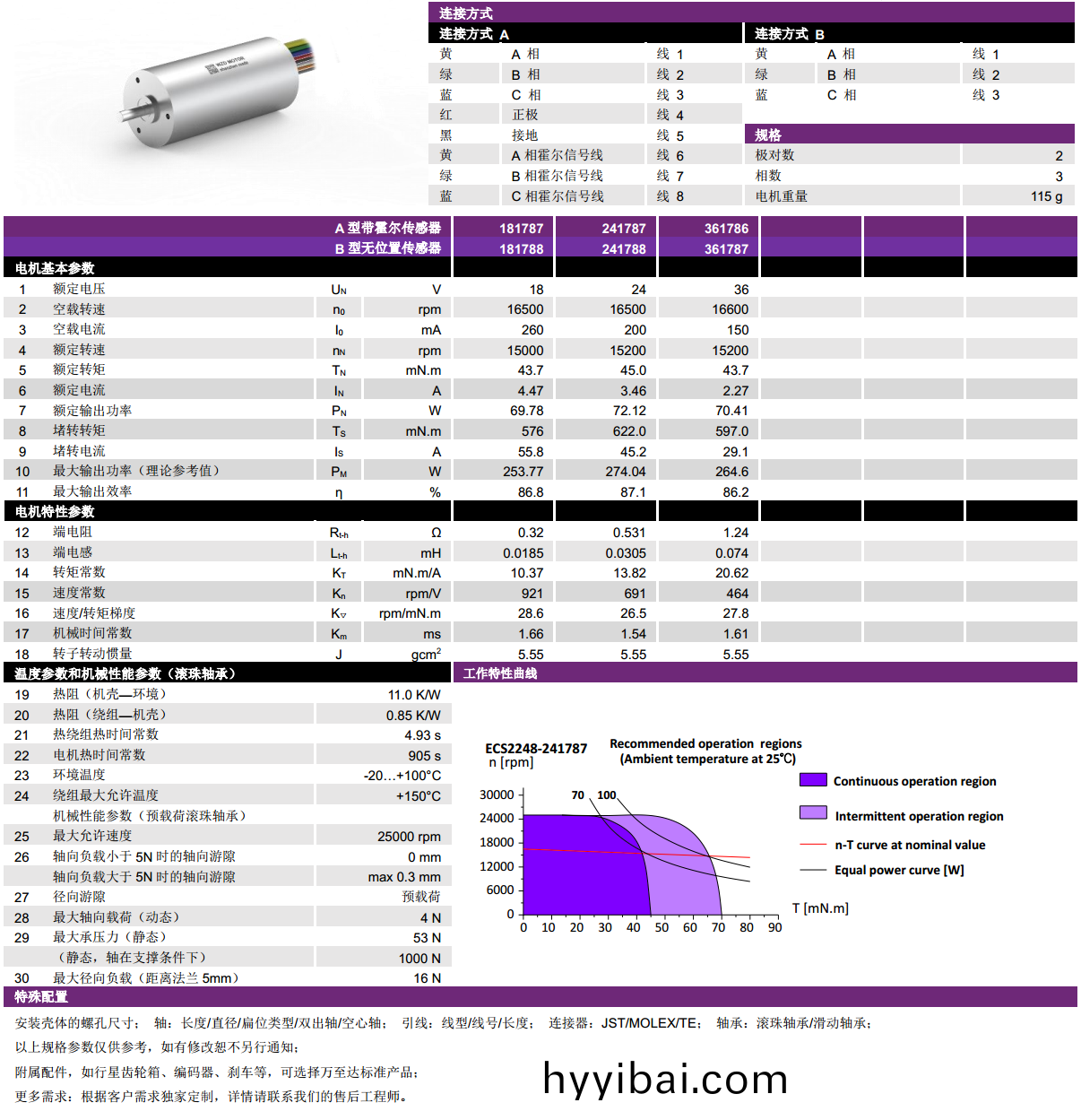 ECS-4P 2248 2對極空心桮(bei)無刷(shua)電機-萬至達電機