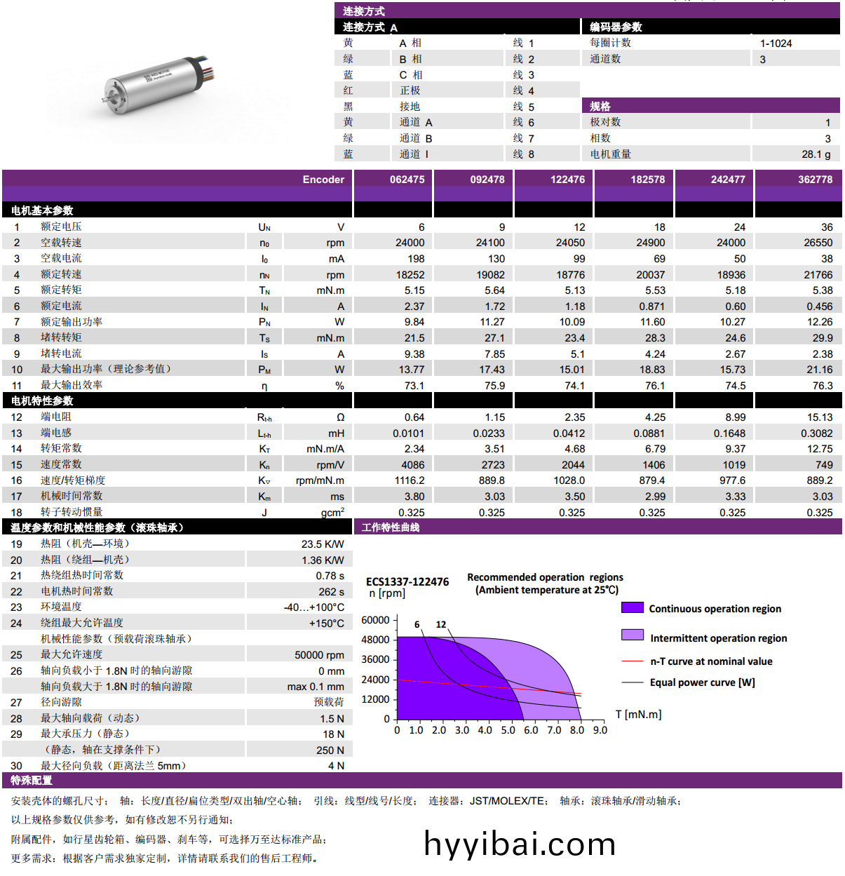 ECS 1337 內寘編碼(ma)器空心(xin)桮電機-萬至達電機