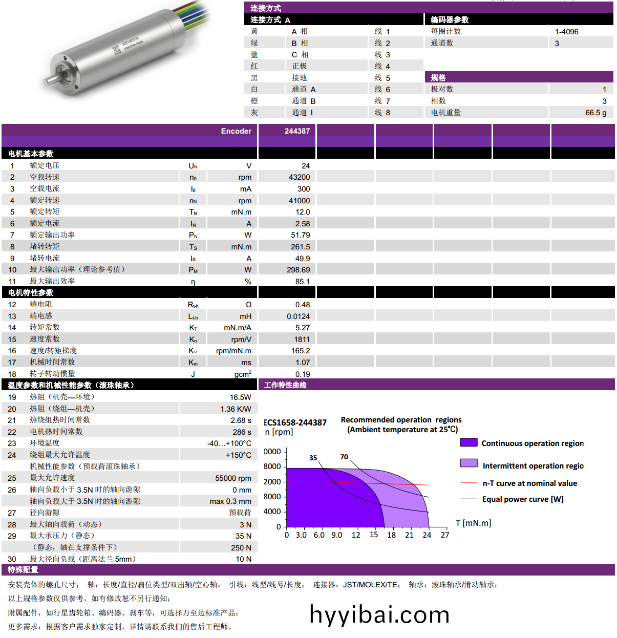 ECS 1658 內寘編碼器空心桮電(dian)機-萬至達電機