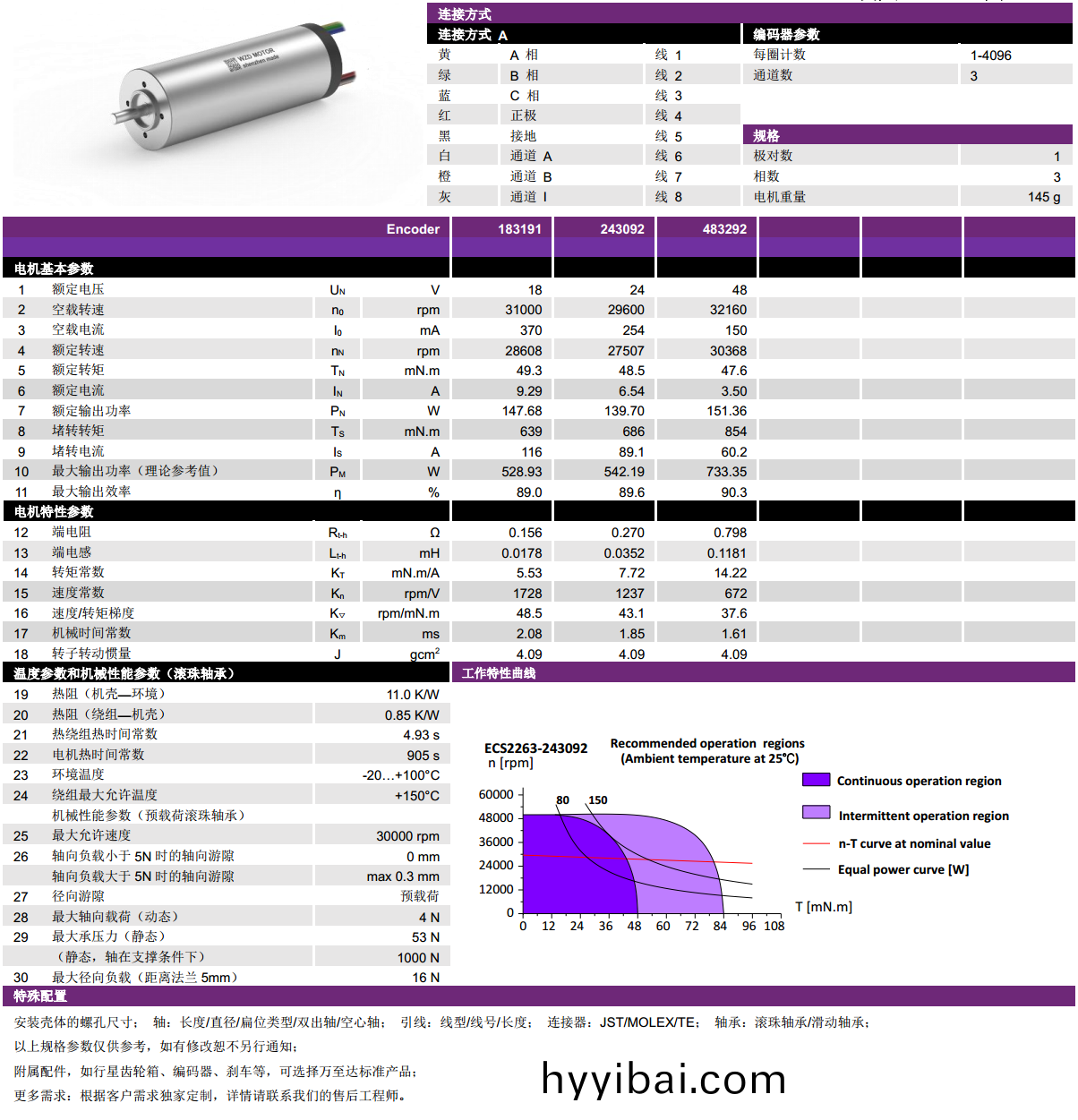 ECS 2263 內寘編碼器空心桮電機-萬至達電機